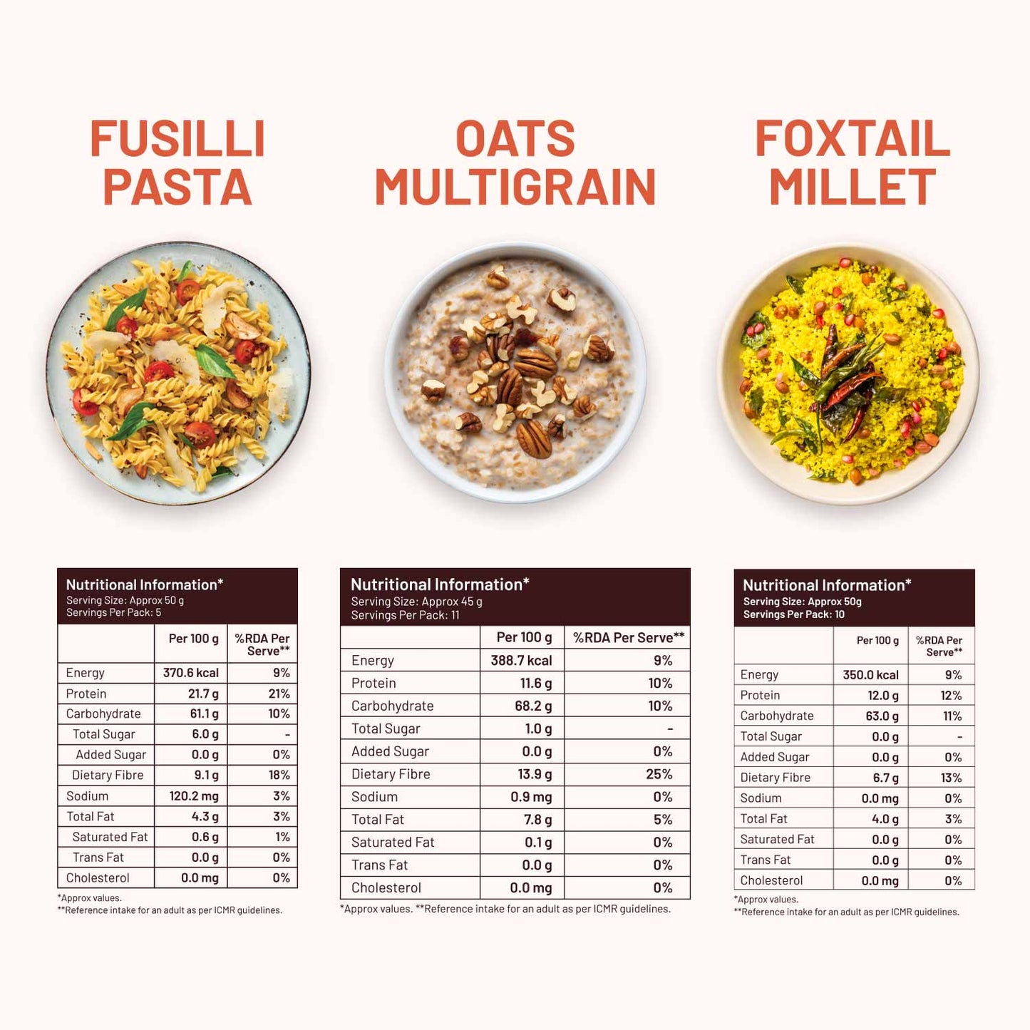 High Protein Daily Meal Combo 2