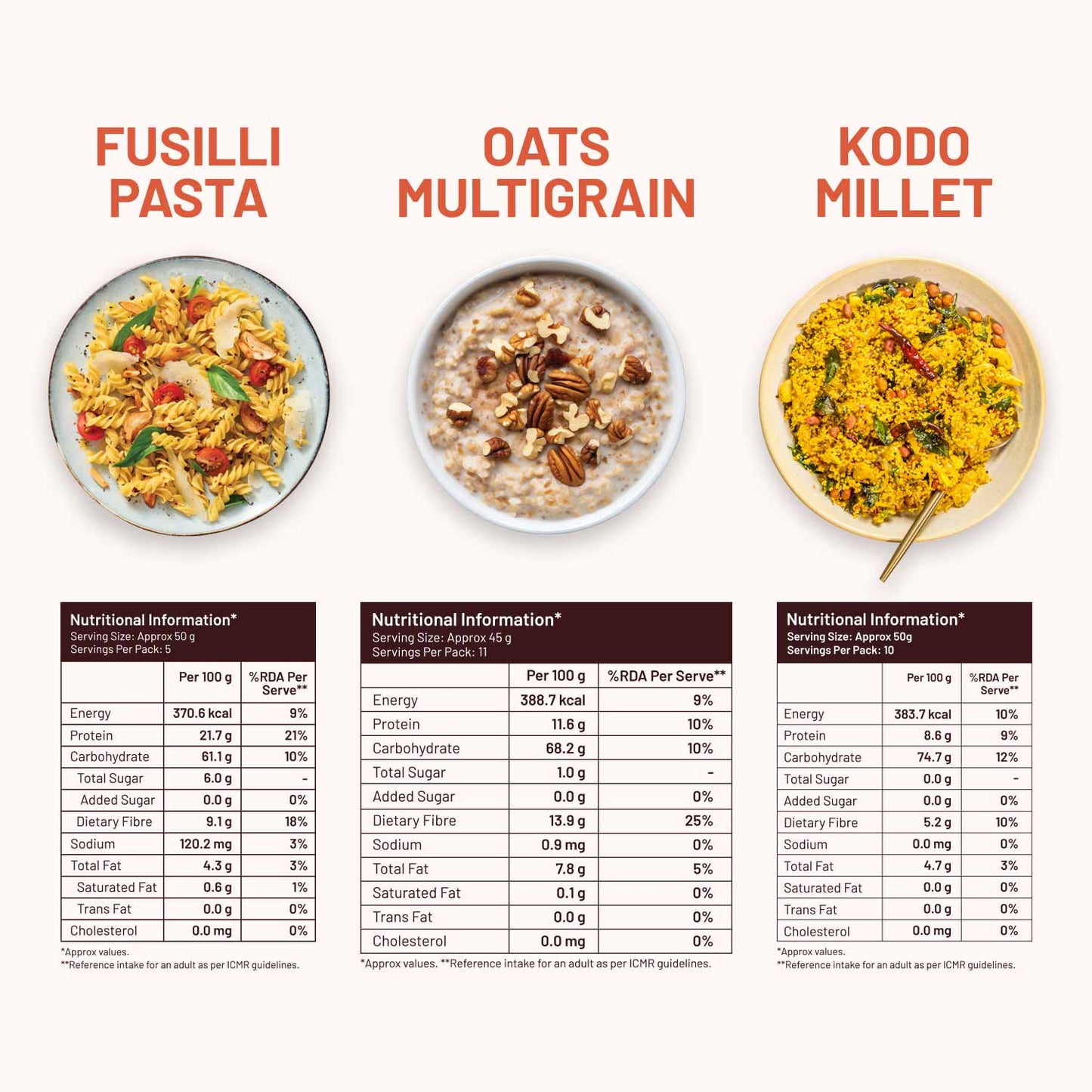 High Protein Daily Meal Combo 4