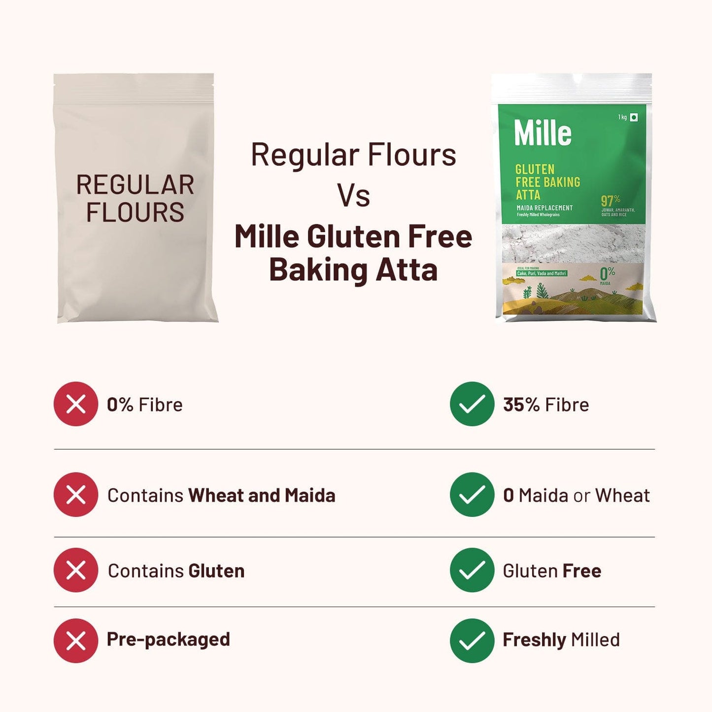 Maida Replacement, Gluten Free Baking Atta/ Flour
