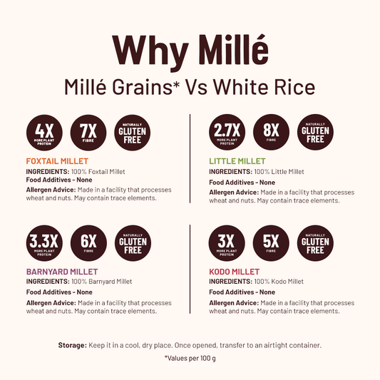 Mille All Grains Combo (Rice Substitute) - Pack of 4