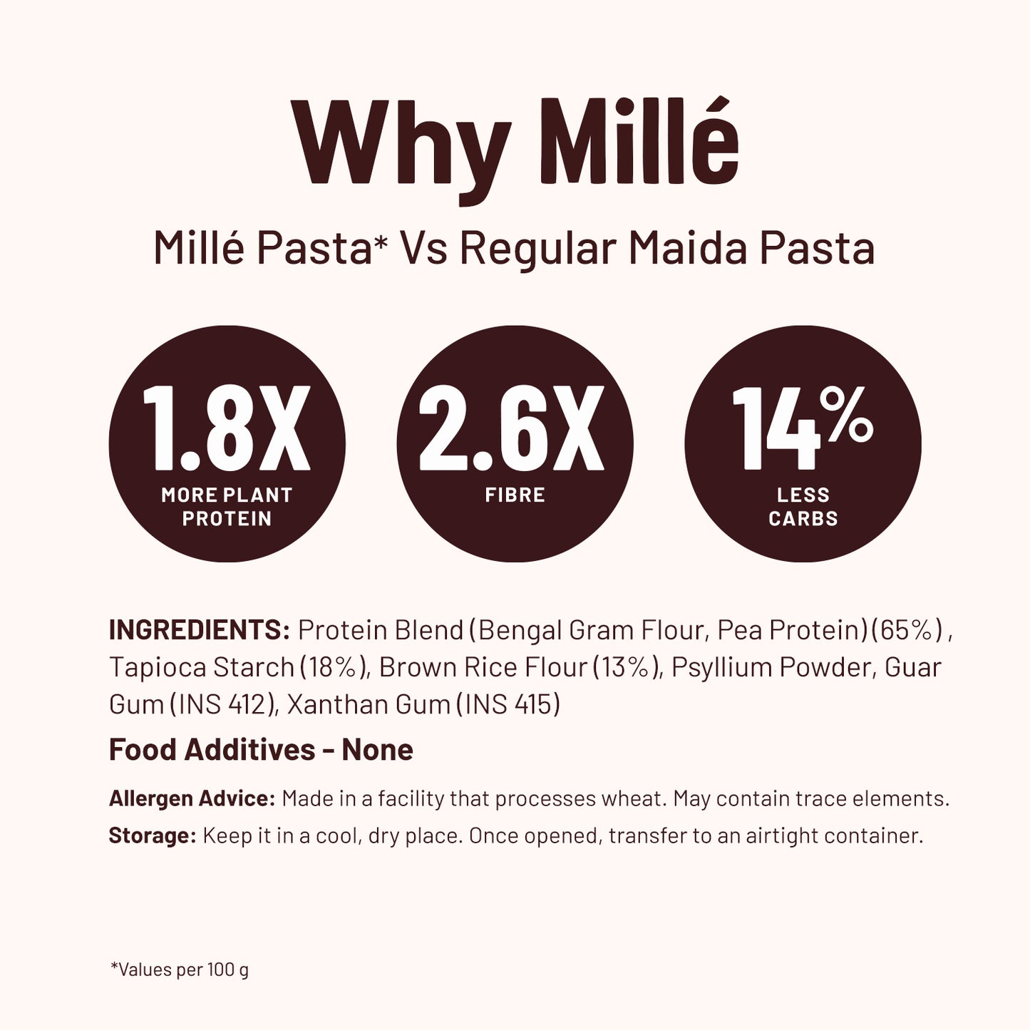 High Protein Pasta | Fusilli | Gluten Free | 21g Protein