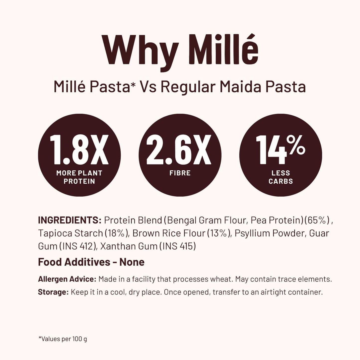 High Protein Pasta | Penne | Gluten Free | 21g Protein