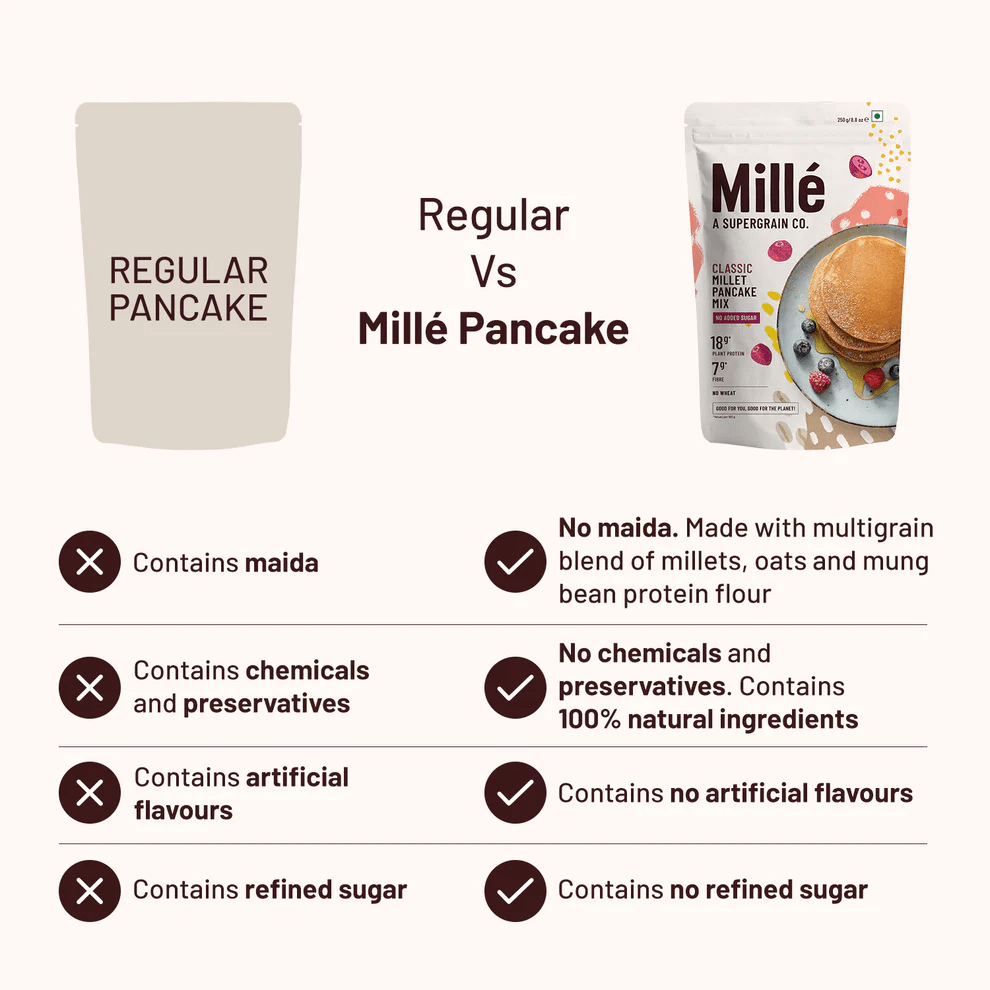 Classic Pancake mix, 0 Sugar | No maida, 17g Protein