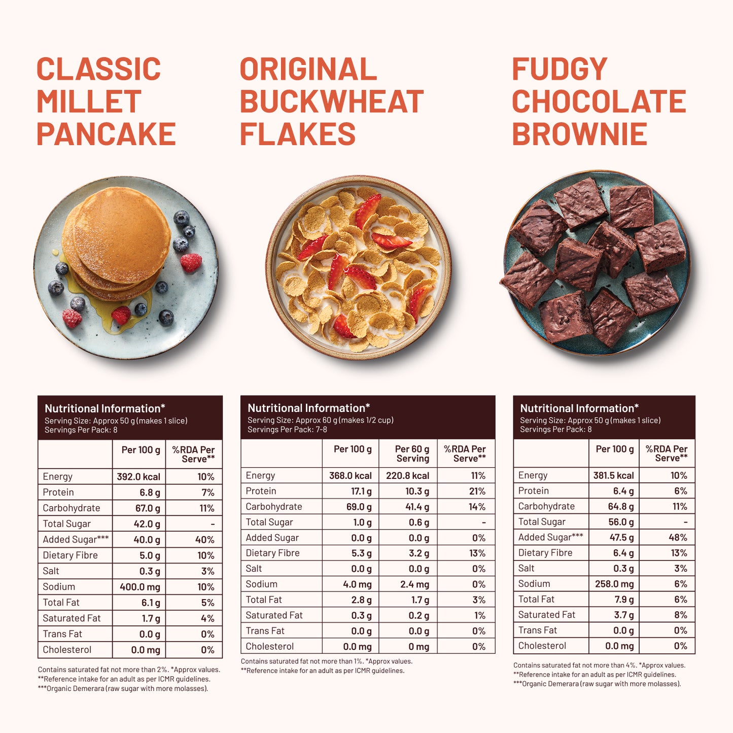Sugar Free Combo