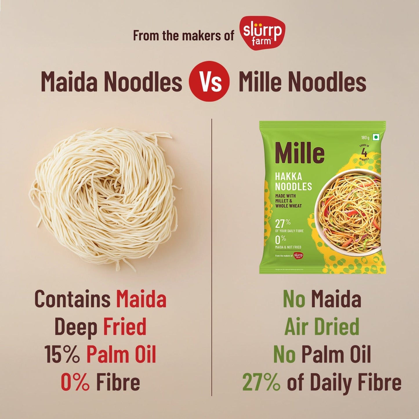 Zero Maida Hakka Noodles | Whole wheat + Foxtail Millet | Non-sticky | No Palm Oil Pack of 3