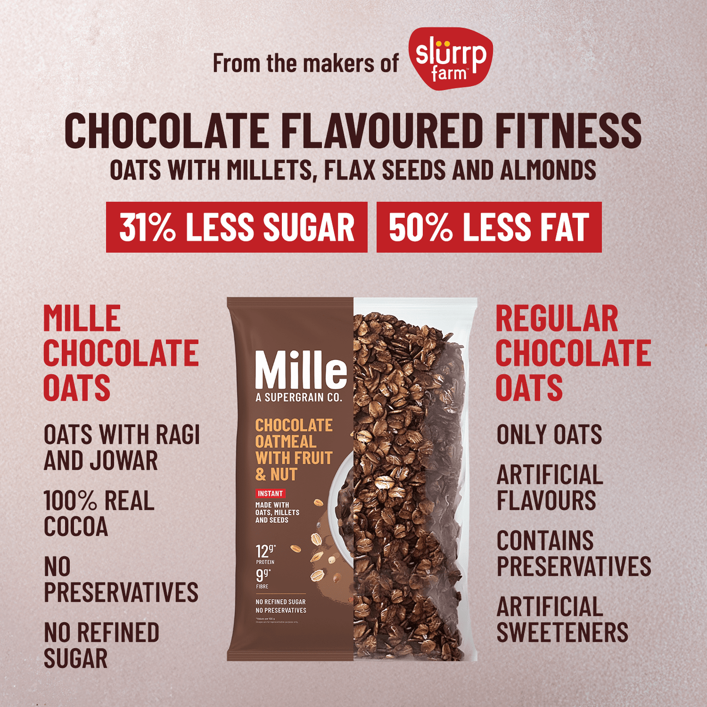 High-Protein Monthly Breakfast Bundle (Chocolate Millet Oatmeal × 3)