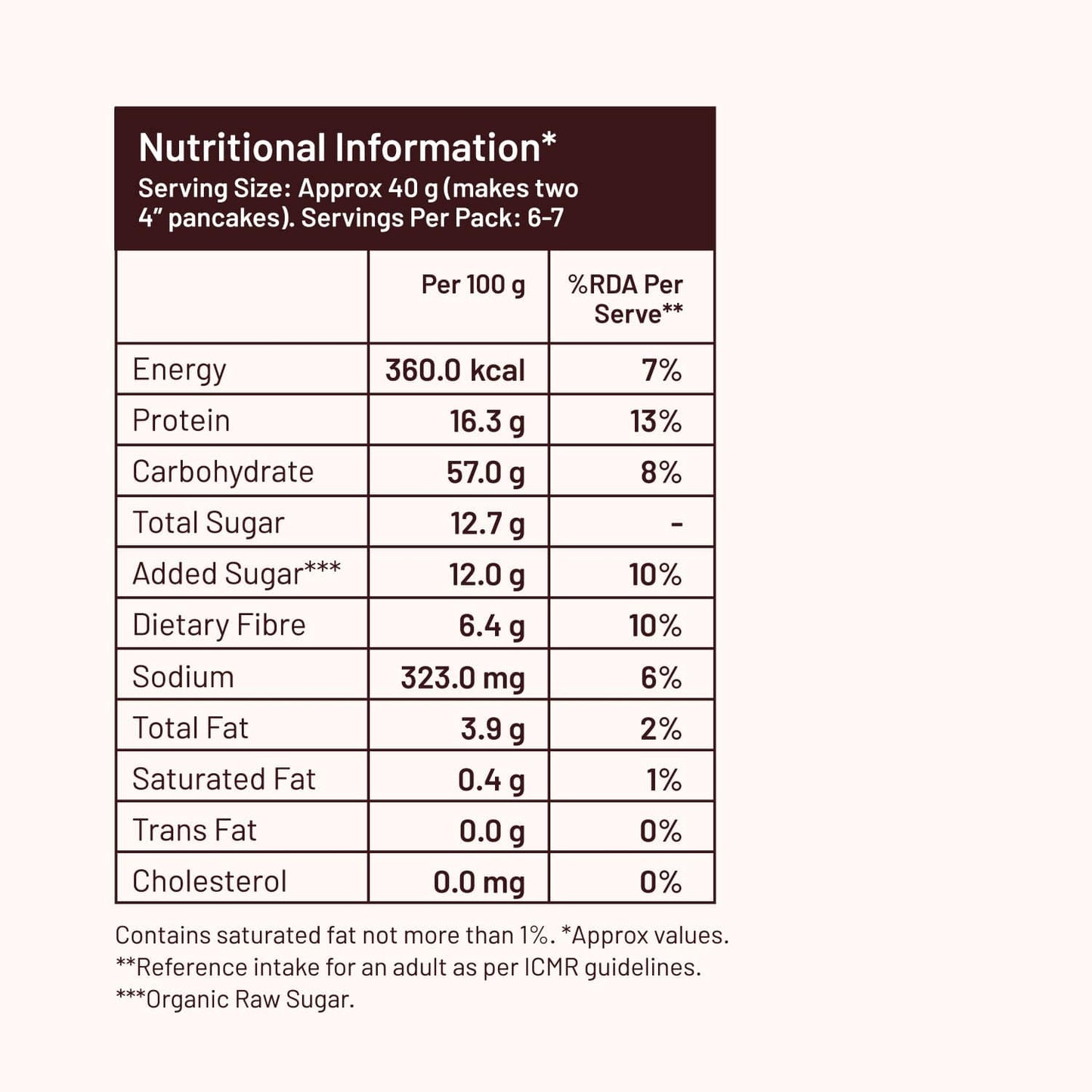 High Protein Pancake mix | Blueberry | No maida, 16g Protein