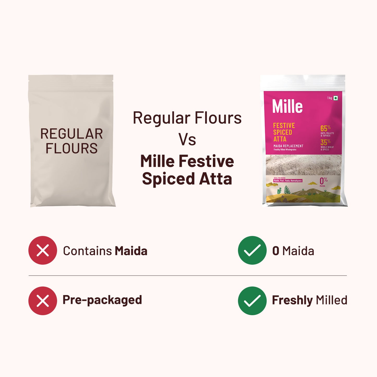 Maida Replacement, Spiced Atta