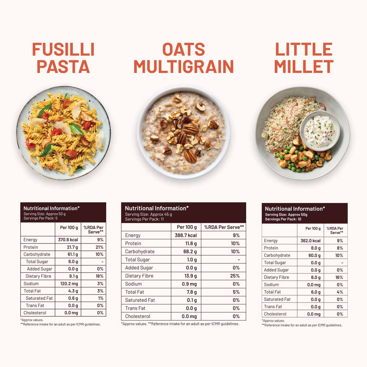 High Fibre Daily Meal Combo 1