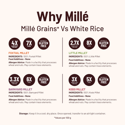 Mille All Grains Combo (Rice Substitute) - Pack of 4 | Samak, Kangni, Kutki, Kodo