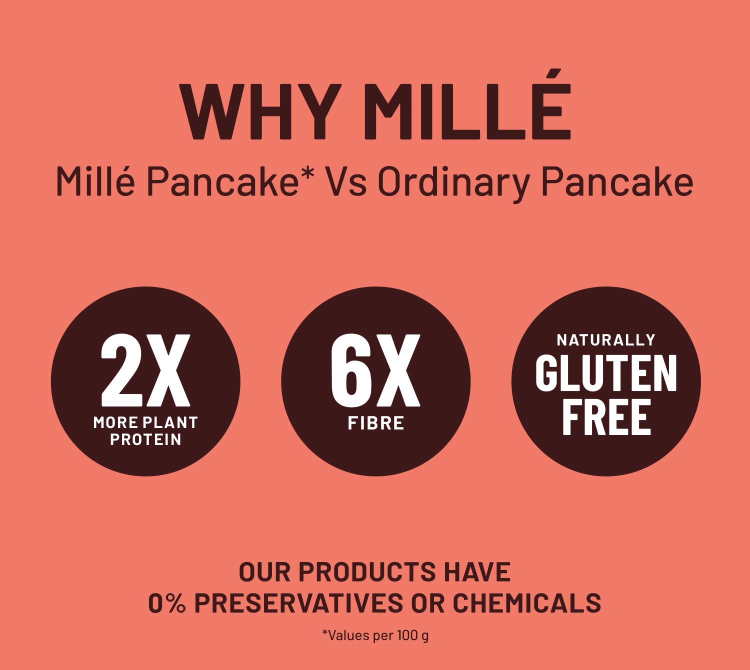 Mille vs ordinary pancake