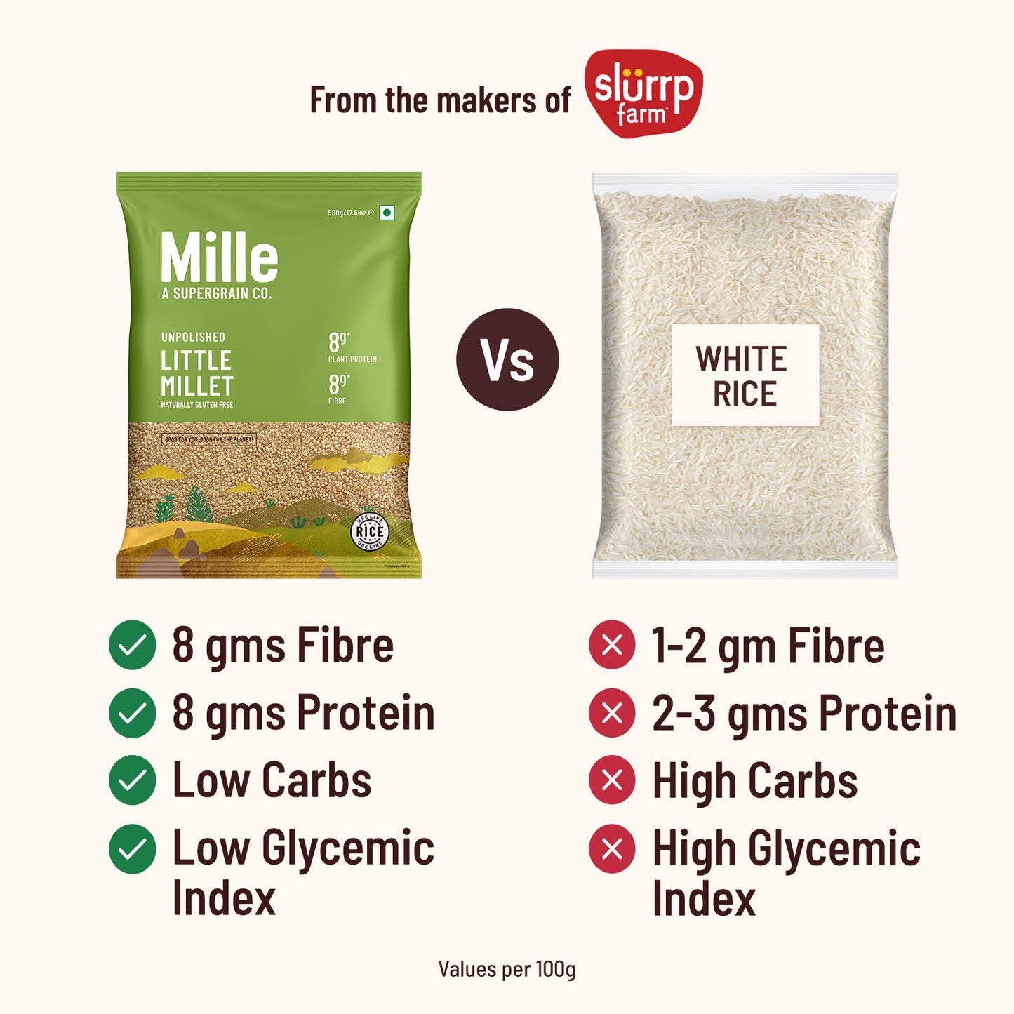 Little millet (Kutki) Fasting Friendly | No Soaking required