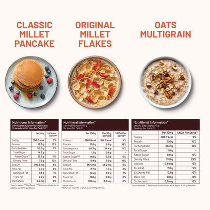 Zero Sugar, High Fibre, High Protein Breakfast Combo