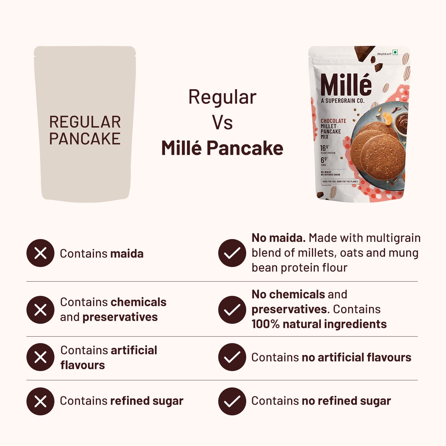 Eggless Pancake (Without Maida) | Eggless Whole Wheat Pancake | Best Whole  Wheat Pancakes - YouTube