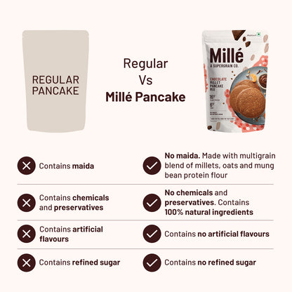 Chocolate Millet Pancake Mix