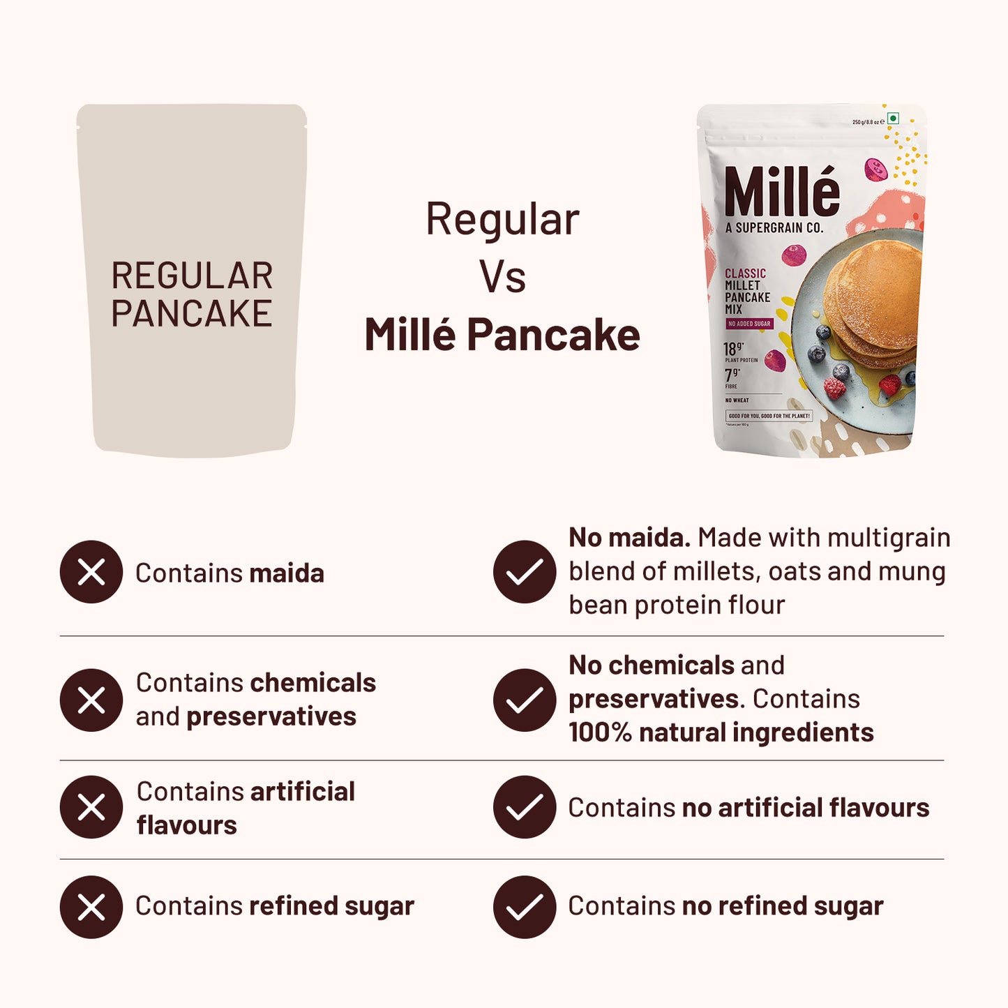 Classic Millet Pancake Mix
